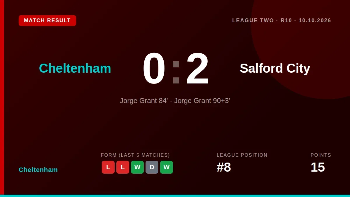 Cheltenham Town lost 2-0 to league leaders Salford City on Saturday, a defeat manager Steve Cotterill felt was undeserved...