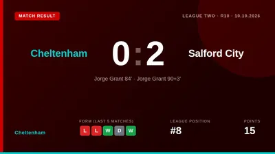 Cheltenham Town lost 2-0 to league leaders Salford City on Saturday, a defeat manager Steve Cotterill felt was undeserved...