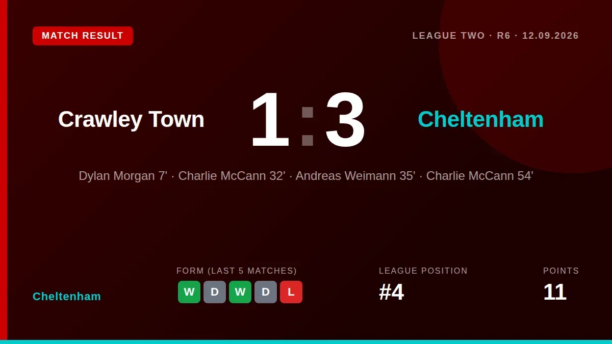 Cheltenham Town's 3-1 away victory at Crawley Town was broadcast live on Sky Sports+ HD on Saturday, with Charlie McCann...