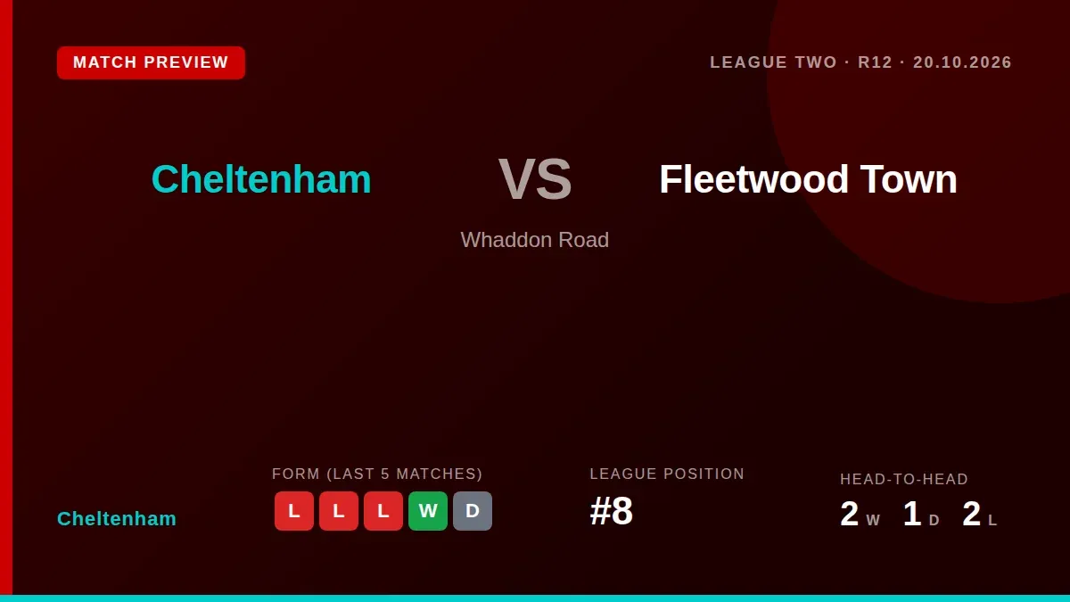 Cheltenham Town host Fleetwood Town on Tuesday seeking to halt a three-game league losing streak that has seen them drop...