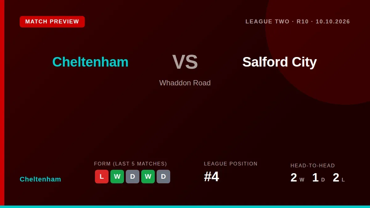 Cheltenham Town, fourth in League Two, face a top-of-the-table test at home against leaders Salford City this Saturday at...