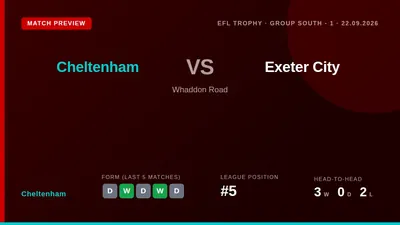 Cheltenham Town begin their EFL Trophy campaign at home to Exeter City on Tuesday, entering the match unbeaten in five...