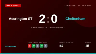 Steve Cotterill felt Cheltenham Town were unlucky in their 2-0 defeat at Accrington Stanley, pointing to refereeing calls...